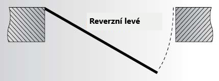 Reverzní levé