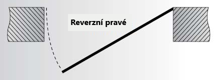 Reverzní pravé